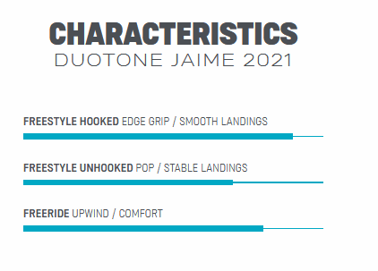Duotone Jaime 2021