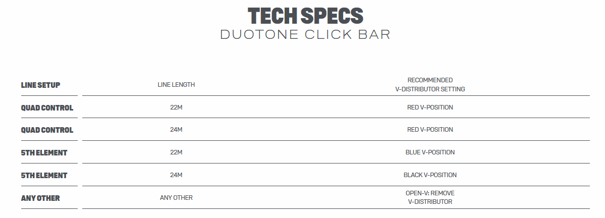 Duotone Click Bar 2018, Kitesurfing, Kitebar, 4-liner
