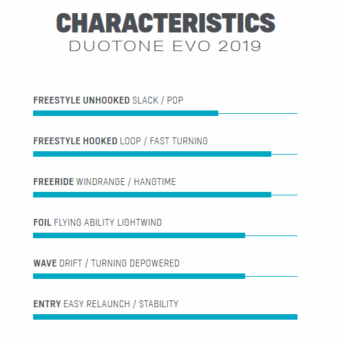 Duotone EVO 2019, Freestyle, Wave, Freeride
