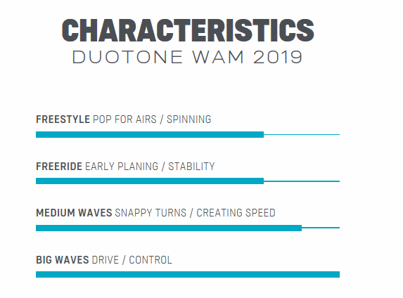 Duotone WAM 2018, Pure surf, Allrounder, Big Wave