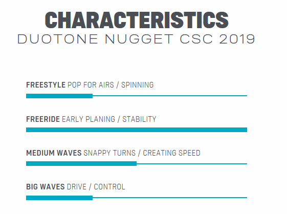 Duotone Nugget CSC 2018, Leichtwind, Lightwind